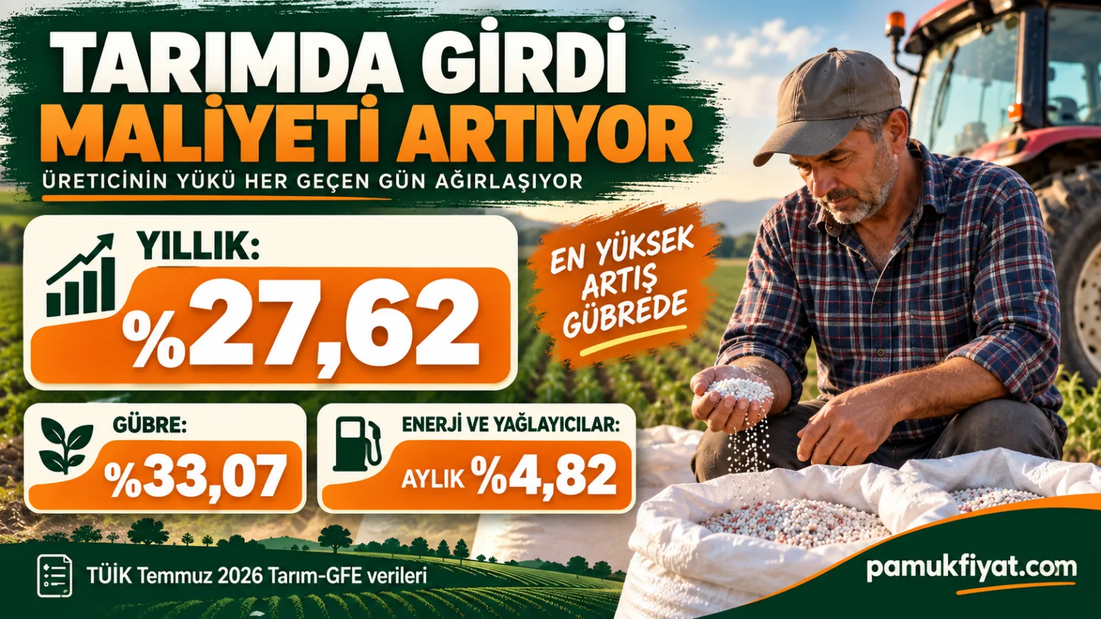 Tarlada gübre çuvalları ve traktörün yanında üretim maliyetlerini değerlendiren çiftçi.