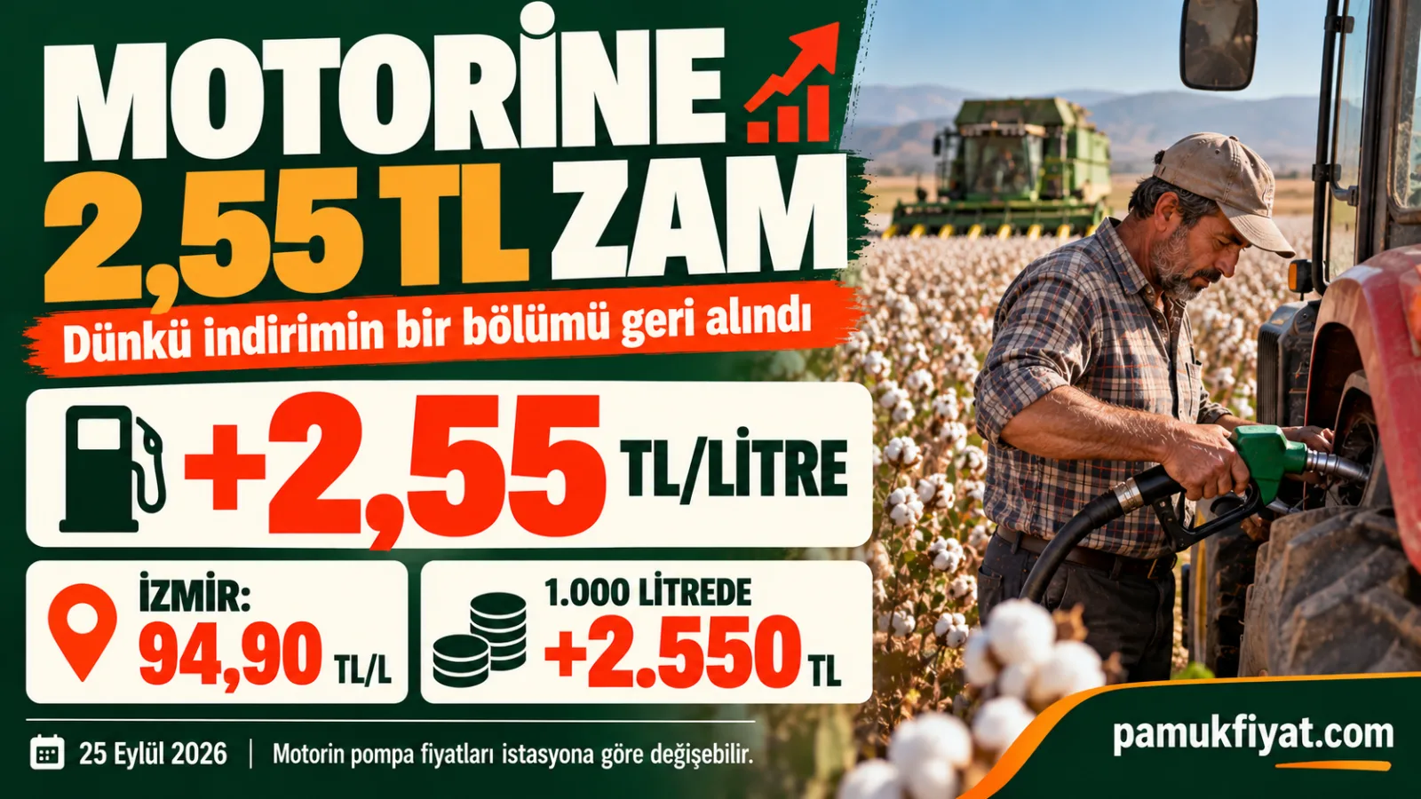 Motorine 25 Eylül’de 2,55 TL zam geldi; İzmir’de litre fiyatı 94,90 TL’ye yükseldi.