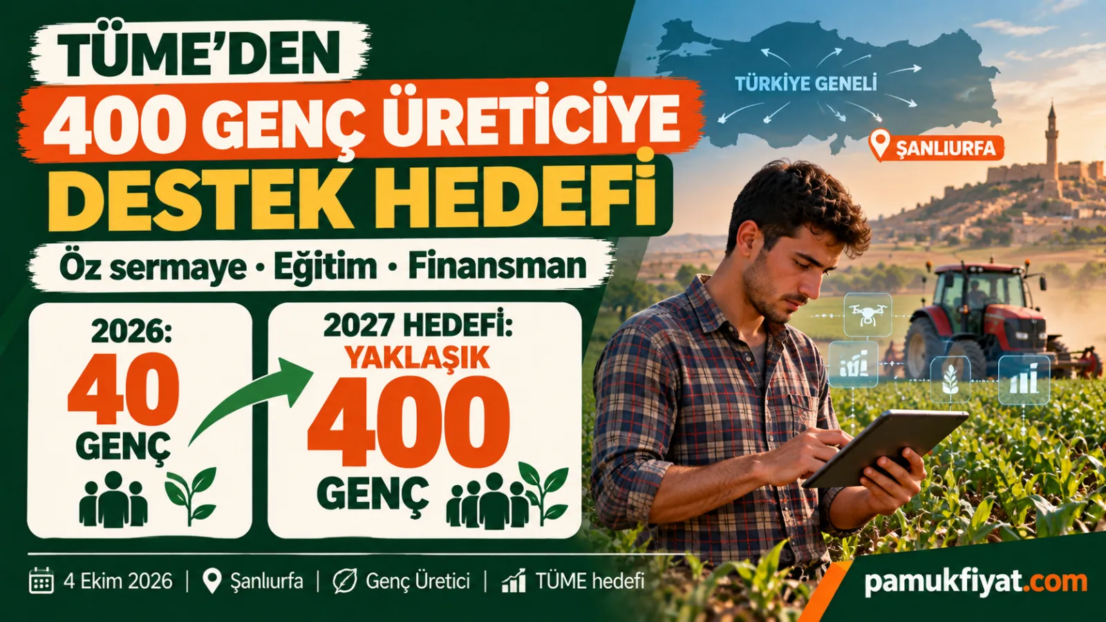 TÜME Vakfı, 2027’de yaklaşık 400 genç üreticiyi desteklemeyi hedeflediğini açıkladı.