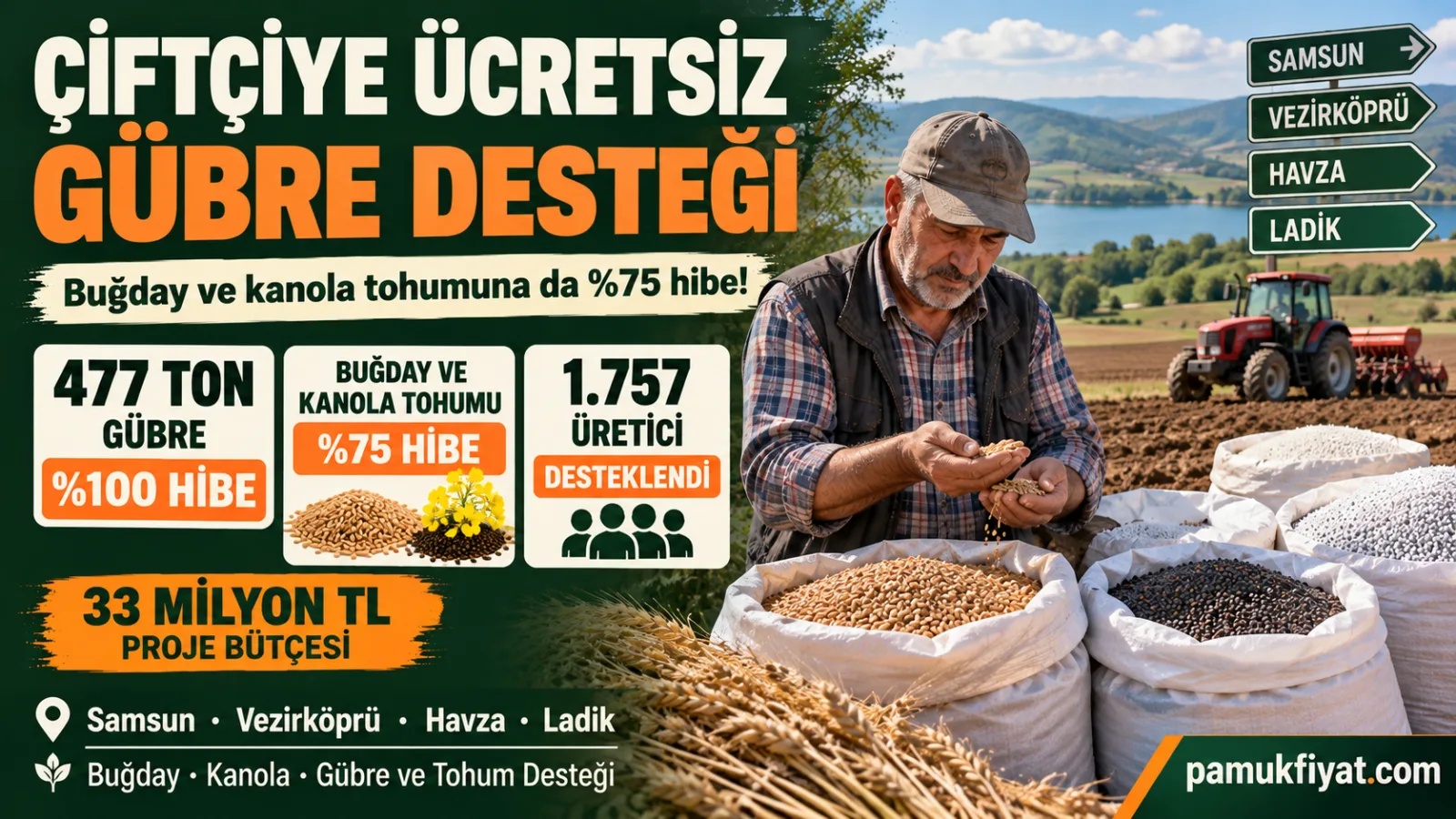 Samsun'da 1.757 çiftçiye 477 ton ücretsiz gübre ve %75 hibeli buğday ile kanola tohumu desteği.